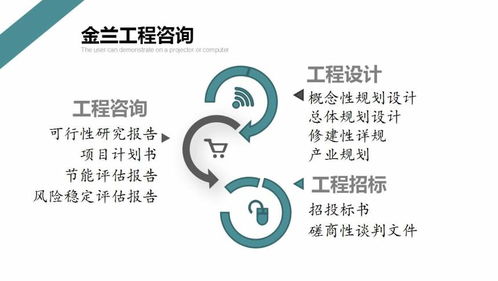 安陽文化旅游景區(qū)項目策劃方案