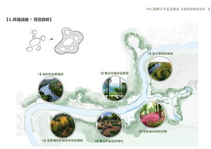 某古典中式古鎮(zhèn)旅游策劃項目設(shè)計pdf方案
