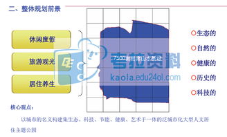 “景區(qū)7500畝地塊旅游地產(chǎn)項目綜合發(fā)展策劃演示報告”解讀與旅游項目策劃要義