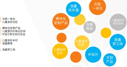 郭鐘秀 以IP打造與文旅手法，構(gòu)建城市新活力——專訪奧雅設(shè)計洛嘉兒童事業(yè)部負責人