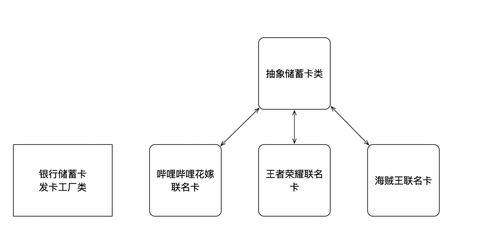 探尋設(shè)計之美 用簡單工廠模式打造個性化旅游項目策劃