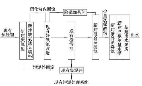 污水廠提標(biāo)改造全攻略 從設(shè)計(jì)案例到實(shí)戰(zhàn)要點(diǎn)，值得收藏！