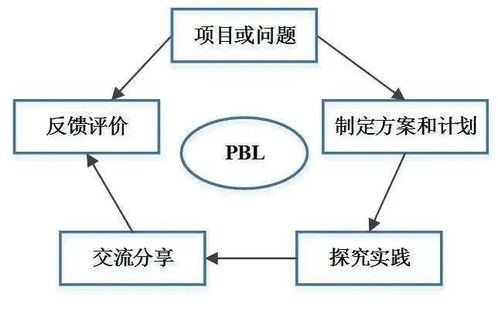 PBL項(xiàng)目教學(xué)法在研學(xué)旅行方案設(shè)計(jì)中的應(yīng)用與實(shí)踐